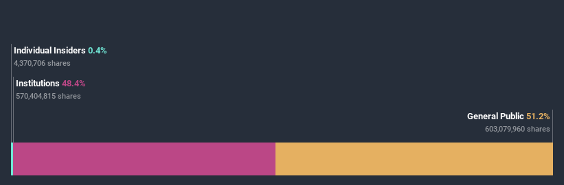 ownership-breakdown