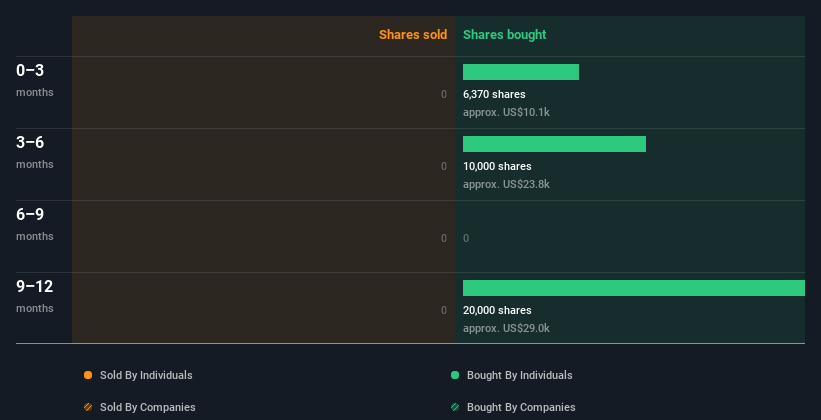 insider-trading-volume