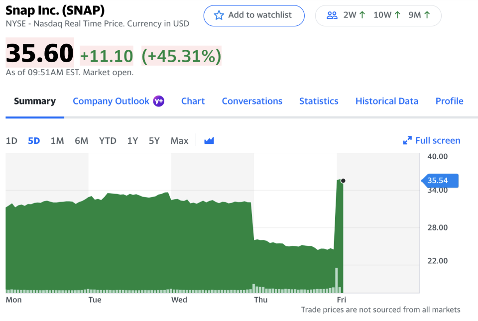 Snap chart