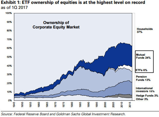  How a Deceleration in the Venture Capital Market Could