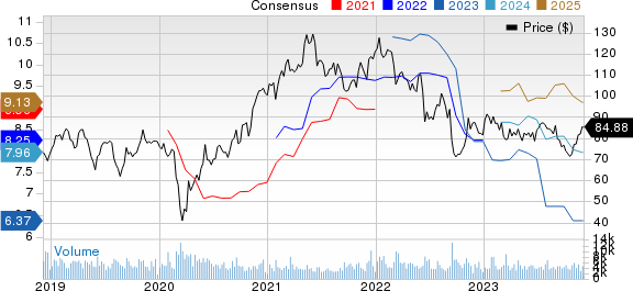 Eastman Chemical Company Price and Consensus