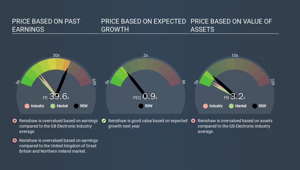 LSE:RSW Price Estimation Relative to Market, March 19th 2020