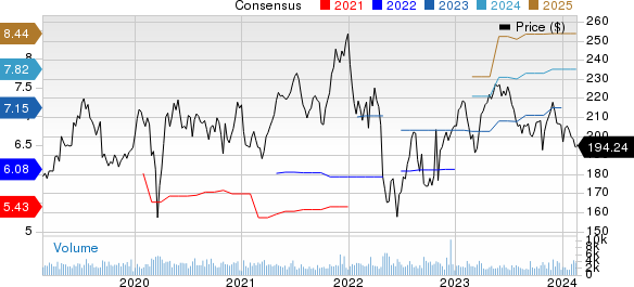 VeriSign, Inc. Price and Consensus