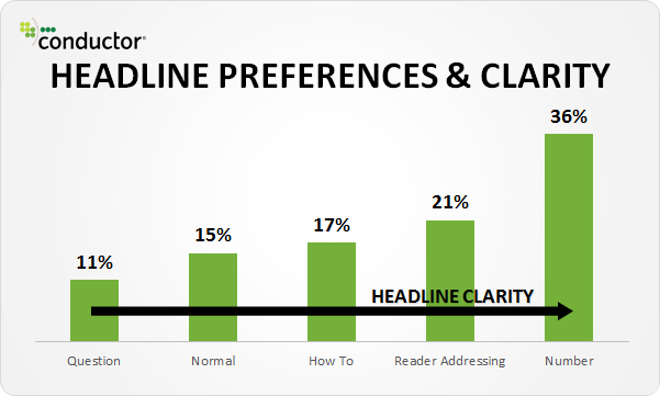 5 Characteristics Of High Converting Headlines image headline clarity1