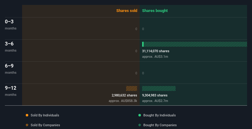 insider-trading-volume