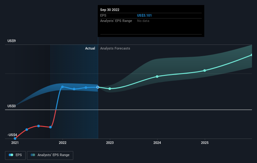 earnings-per-share-growth