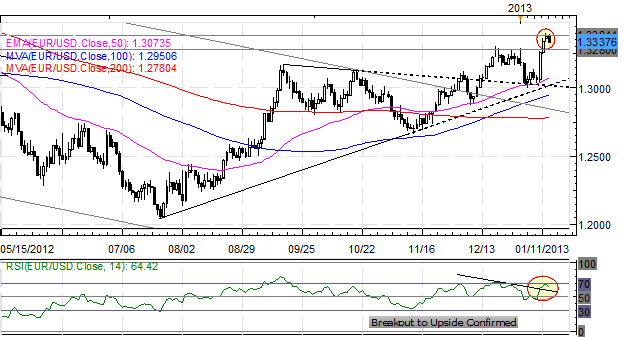 Forex_Japanese_Yen_Rebounds_Swiftly_Volatility_Likely_Until_BoJ_body_Picture_1.png, Forex: Japanese Yen Rebounds Swiftly - Volatility Likely Until BoJ