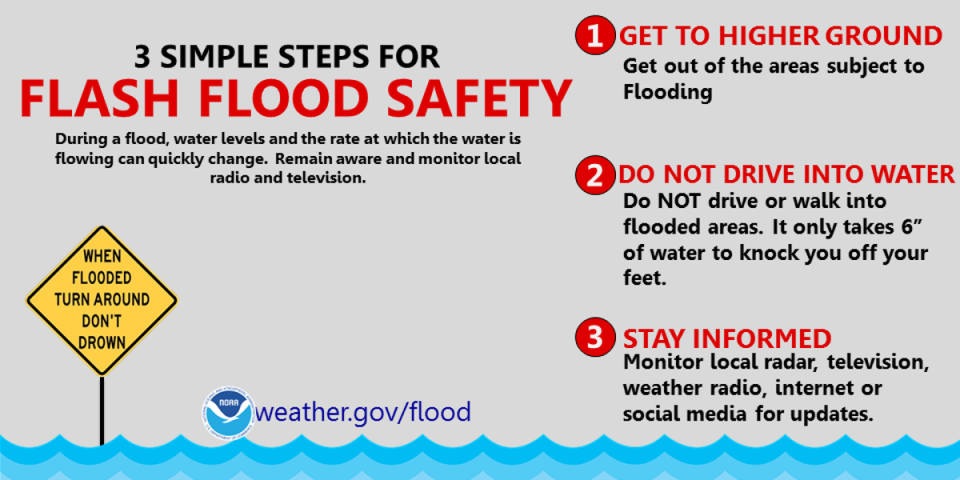 Officials are warning against travel amid flash flooding on Wednesday (National Weather Service)