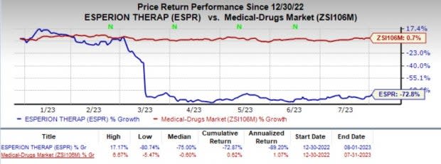 Zynex: Turnaround Nears Inevitable End – Largest Payor Cuts TENS  Reimbursement, May Eliminate Earnings – Night Market Research