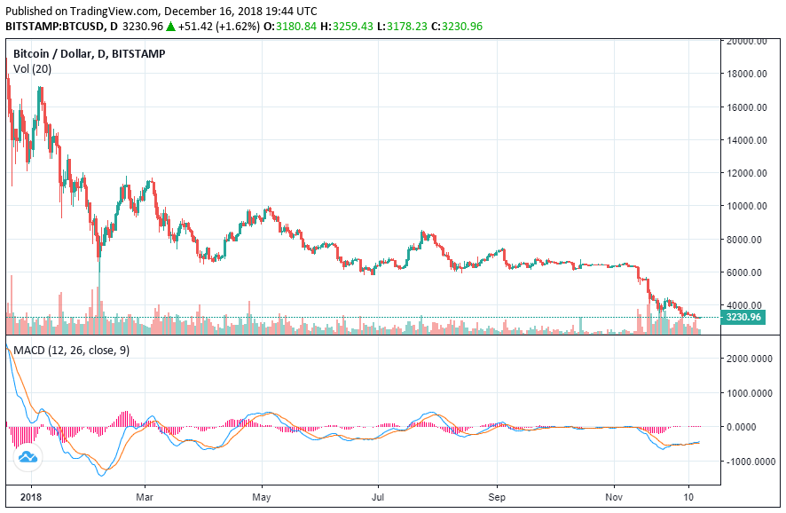 bitcoin price chart