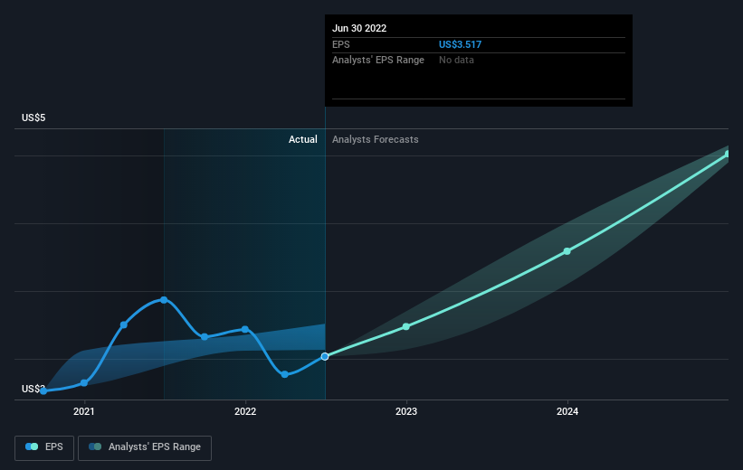 earnings-per-share-growth