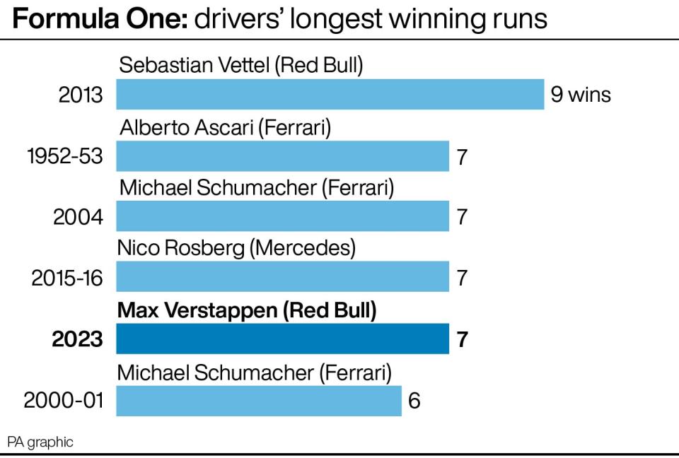 Formula One: drivers' longest winning runs