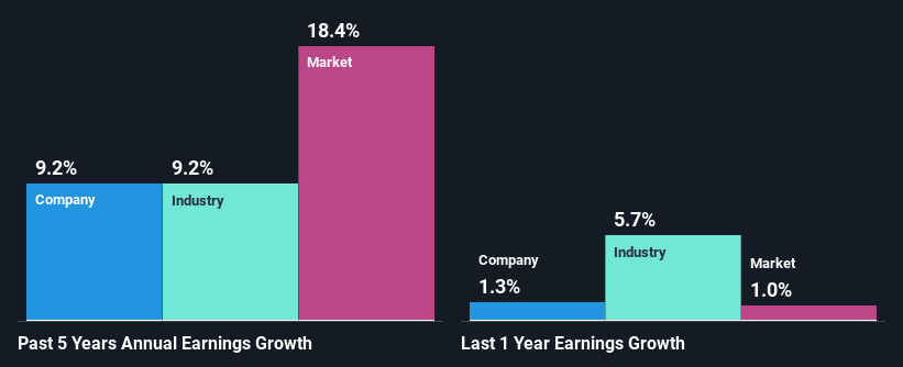 past-earnings-growth