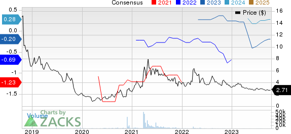 Freightcar America, Inc. Price and Consensus