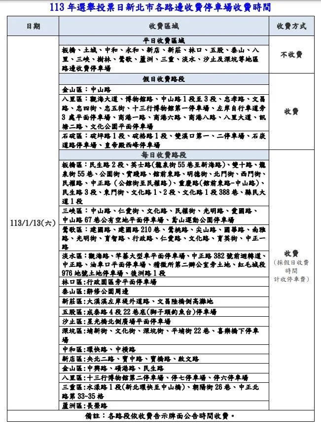 <strong>新北市府公布13日大選投票日當天收費區域整理表。（圖／翻攝自新北市政府官網）</strong>