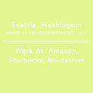 <p>Behemeth companies such as Amazon, Nordstrom and, of course, Starbucks are all headquartered in Seattle.</p> <p>Job Growth, 2010-2015: 14.79%</p>