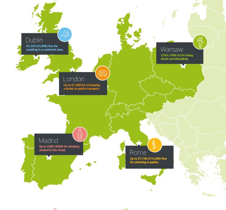 Cost of misbehaving abroad in Europe revealed