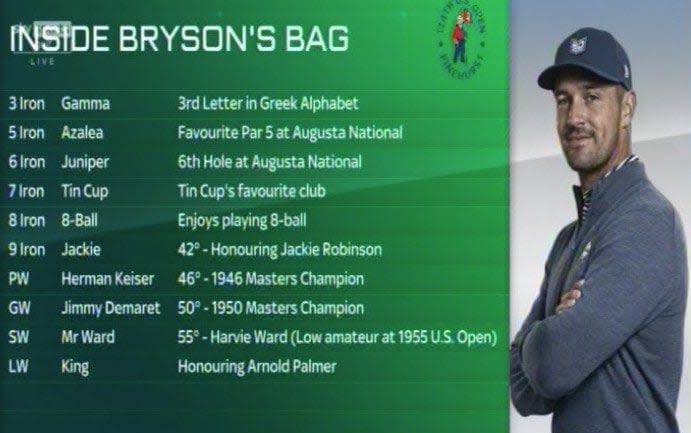 Bryson DeChambeau's club names