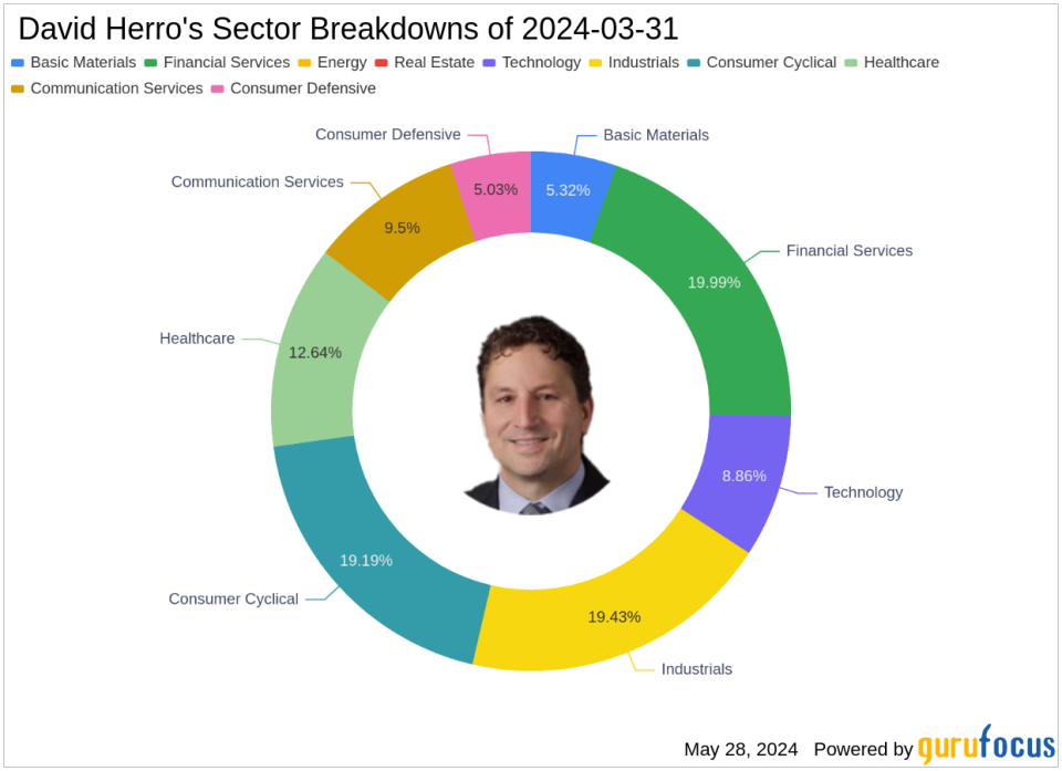 David Herro's Strategic Moves in Q1 2024 Highlight CNH Industrial NV's Impact