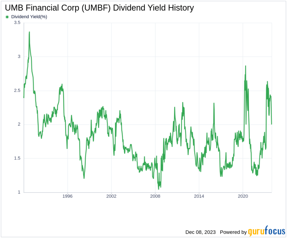 UMB Financial Corp's Dividend Analysis