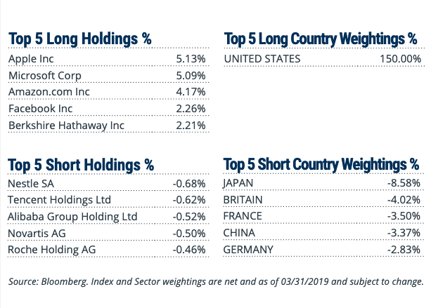 An ETF for Those Favor U.S. Equities Over International 1