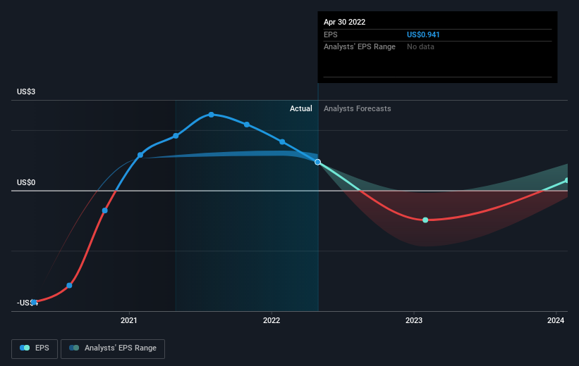 earnings-per-share-growth