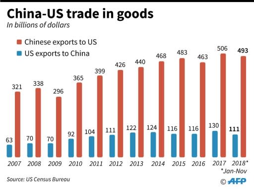 US-China goods trade