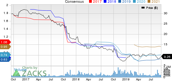 General Electric Company Price and Consensus