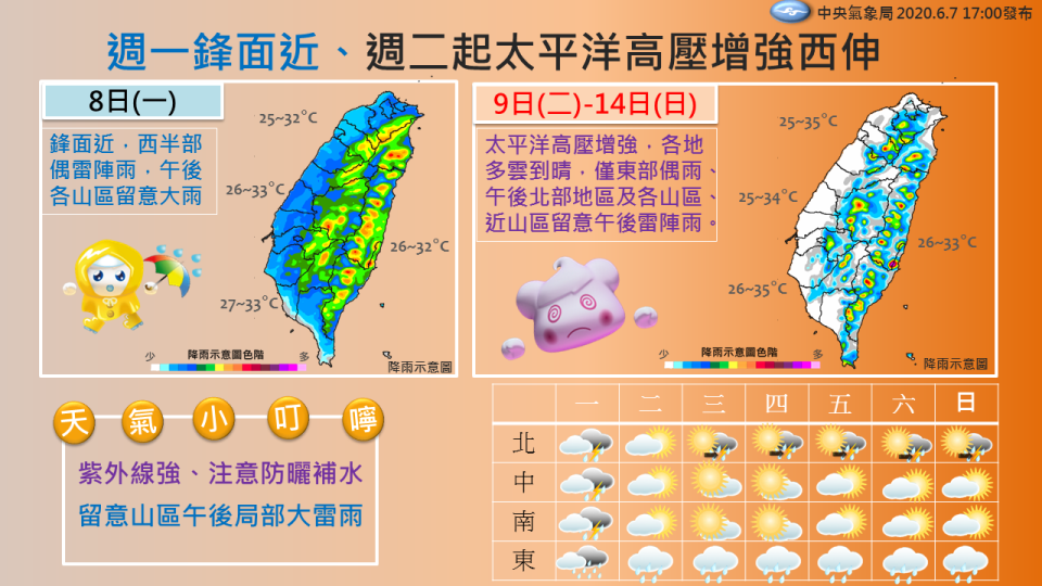 今台南以北與宜花須留意短時強降雨，明起至周日恢復高溫炎熱天氣。（圖片來源：氣象局，下同）