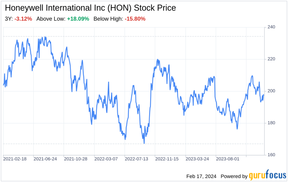 Decoding Honeywell International Inc (HON): Strategic SWOT Insights