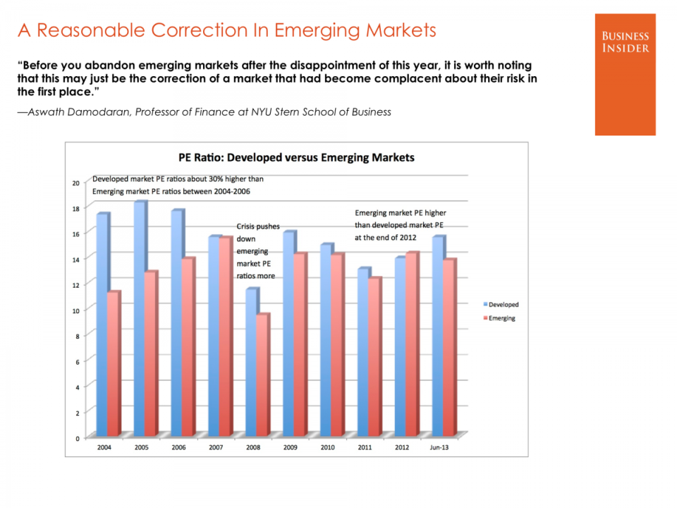 important charts q4 98 98