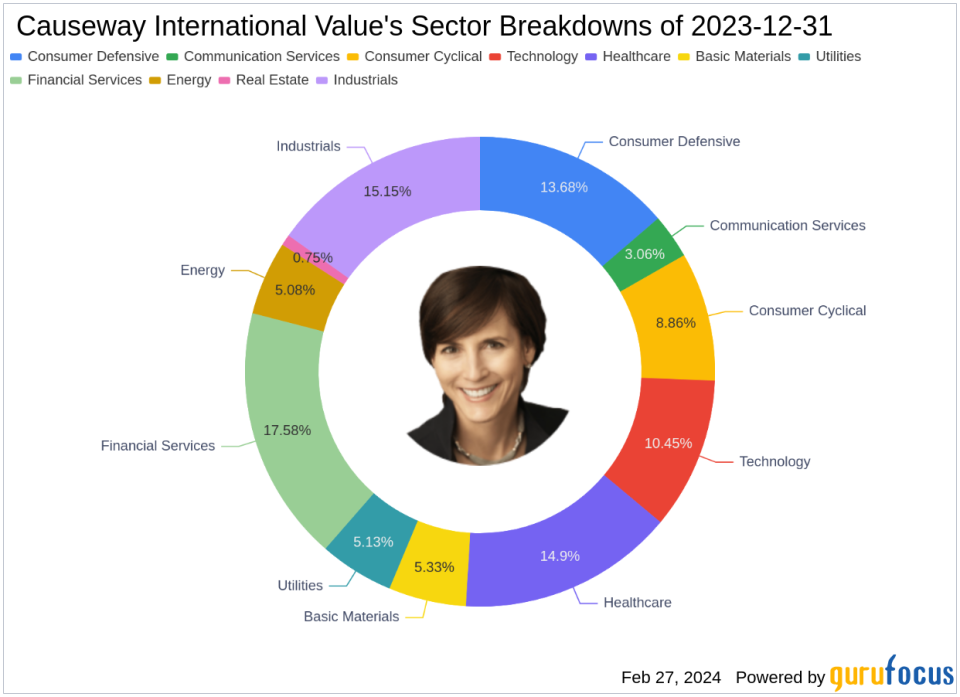 Causeway International Value Sheds iShares MSCI EAFE ETF in Q4