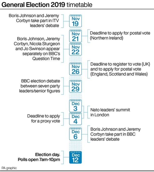 POLITICS Election