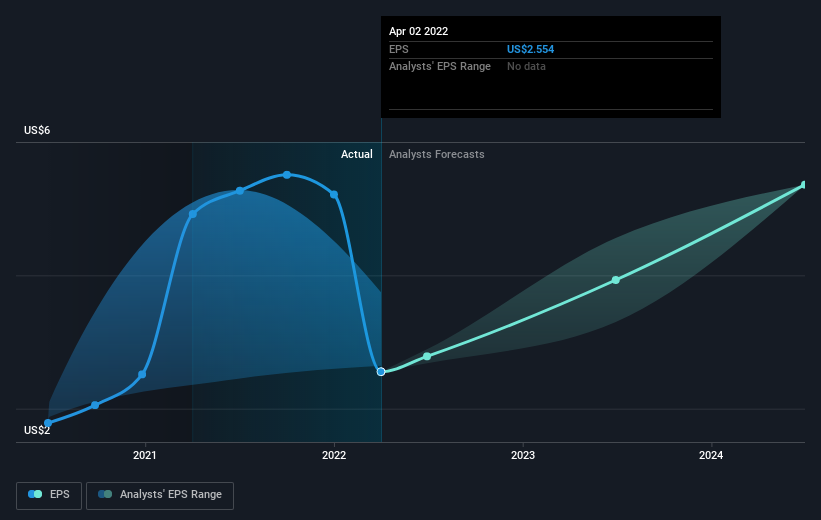 earnings-per-share-growth