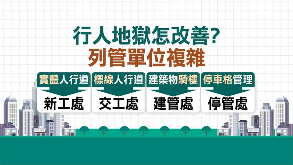 私有地非「人行道」...　行人被迫走馬路上　北市府追查建照