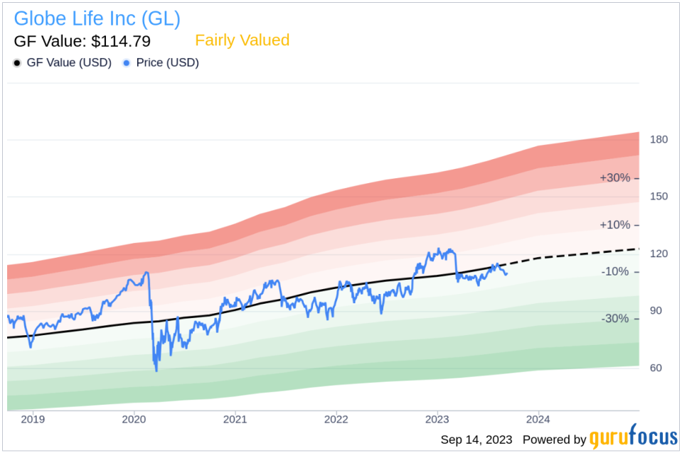 Insider Sell: SVP & Chief Accounting Officer Michael Henrie Sells 2,500 Shares of Globe Life Inc