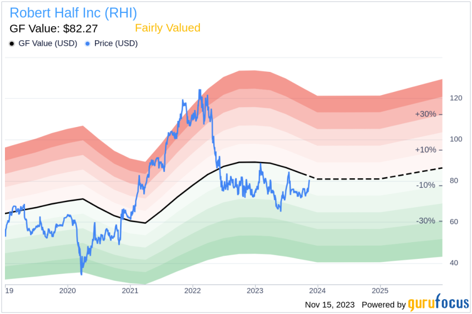 Insider Sell Alert: Director Marc Morial Sells Shares of Robert Half Inc (RHI)