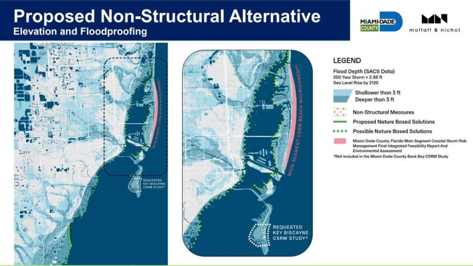 Esta ilustración muestra viviendas elevadas y edificios públicos a prueba de inundaciones, como estaciones de bomberos y hospitales, así como protecciones naturales que Miami-Dade espera que el Cuerpo de Ingenieros del Ejército financie para proteger la costa del condado de las tormentas más fuertes y del incremento del nivel del mar.