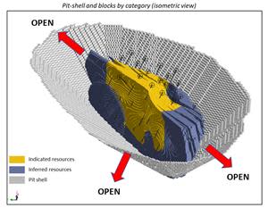 Pit-Shell Outline and Resource Blocks by Category, TG Zone, Looking East, Crater Lake Project, Quebec