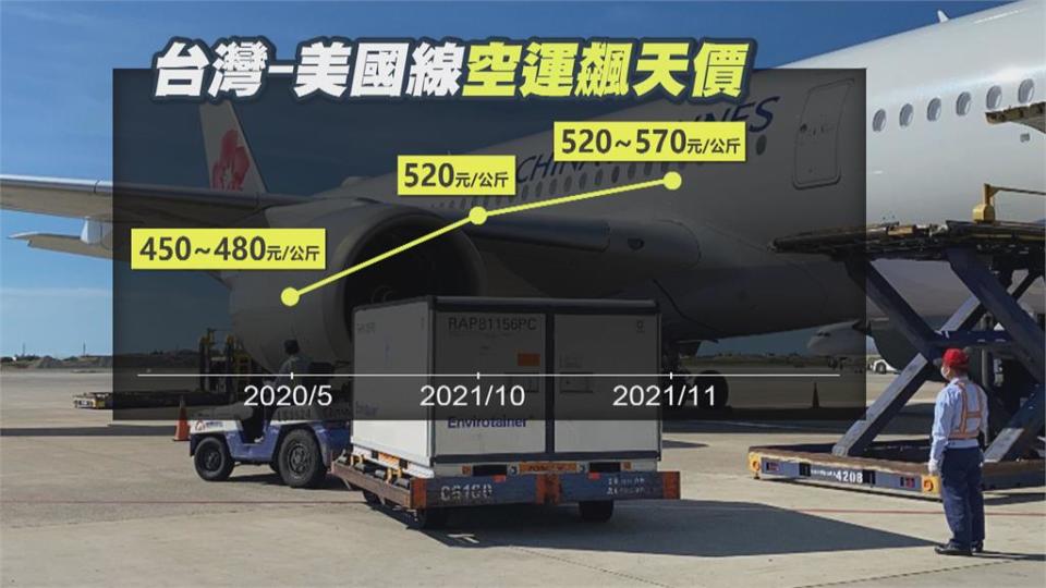 空運只能「議價」！　急件每公斤價格飆600元