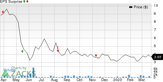 Centessa Pharmaceuticals PLC Sponsored ADR Price and EPS Surprise