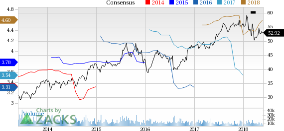 Hartford Financial (HIG) reported earnings 30 days ago. What's next for the stock? We take a look at earnings estimates for some clues.