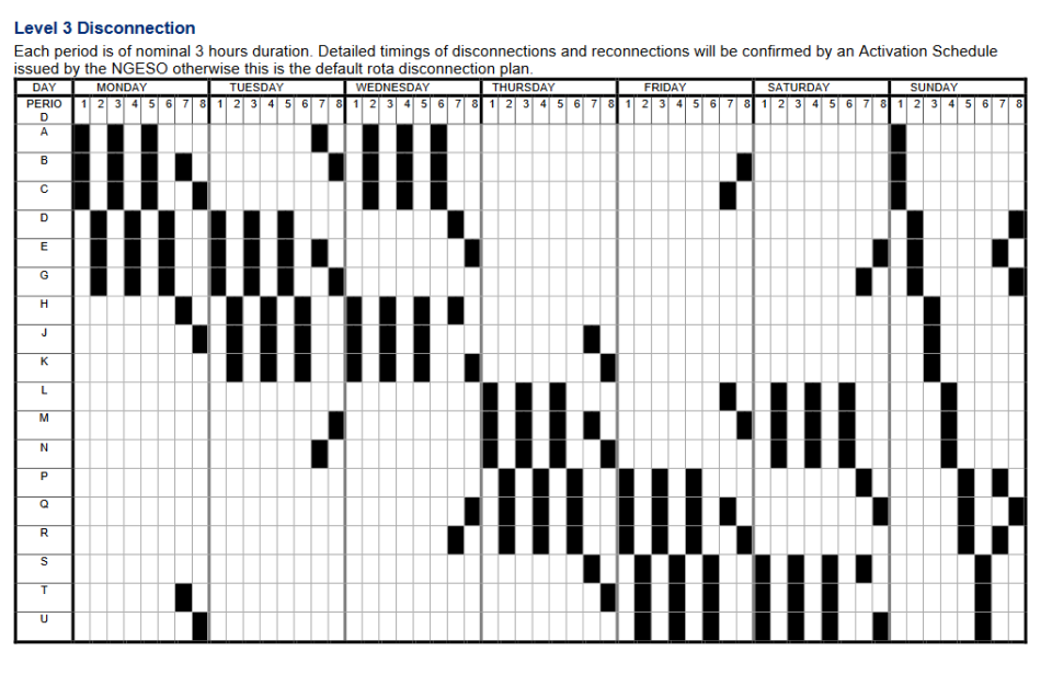 A Level 3 disconnection. (gov.uk)