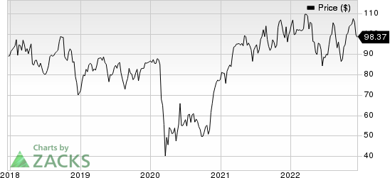 Crane Holdings, Co. Price