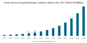 Forecast, 2023 – 2030