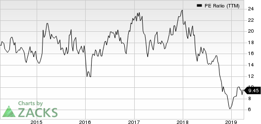 Patrick Industries, Inc. PE Ratio (TTM)