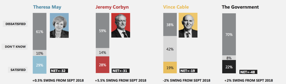 Graphic: Ipsos Mori