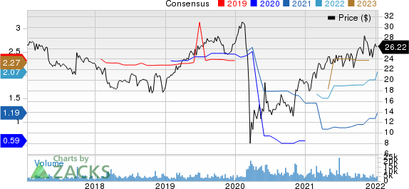 OUTFRONT Media Inc. Price and Consensus