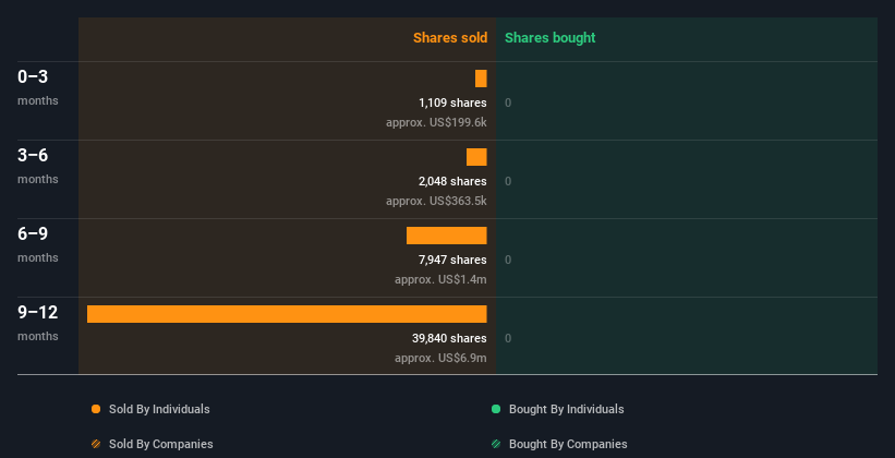 insider-trading-volume