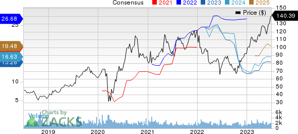 Meritage Homes Corporation Price and Consensus